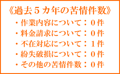 ミニ引越し格安便 大阪市近郊の少量単身引越し7700円 ココ運輸